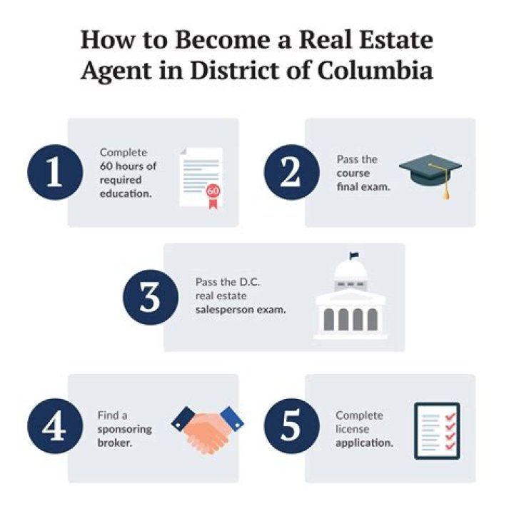 How do you become a real estate professional?