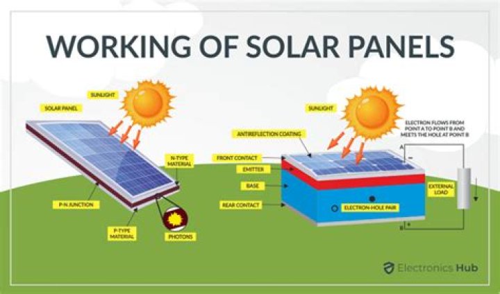 How do you build a solar power plant?