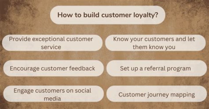 How do you build customer loyalty in retail?