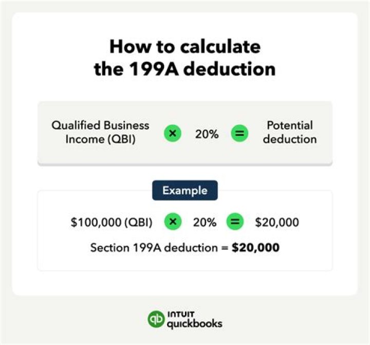 How do you calculate 199A Qbi?