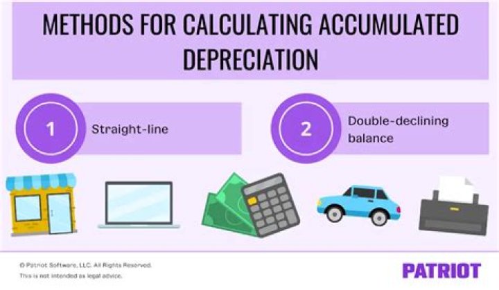 How do you calculate accumulating?