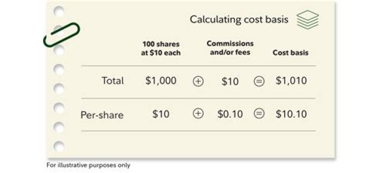 How do you calculate adjusted cost basis per share?