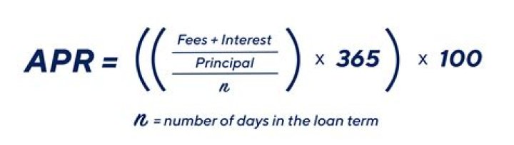 How do you calculate APR financing?