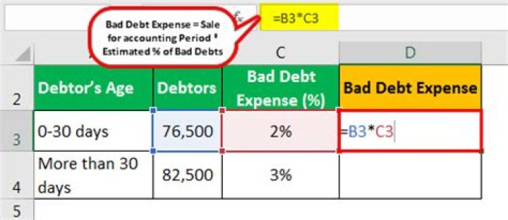 How do you calculate bad debt expense from sales percentage?