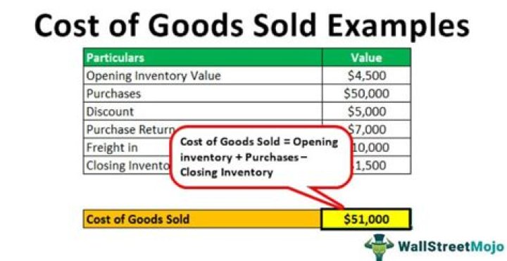 How do you calculate cost of goods sold for a service business?