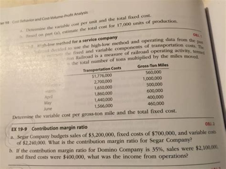 How do you calculate cost per ton?
