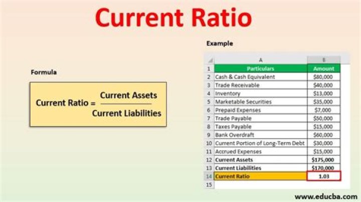 How do you calculate current assets to current liabilities?