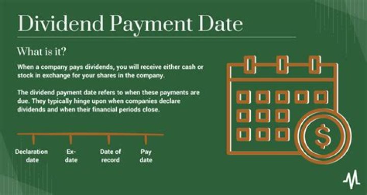 How do you calculate dividend payout date?