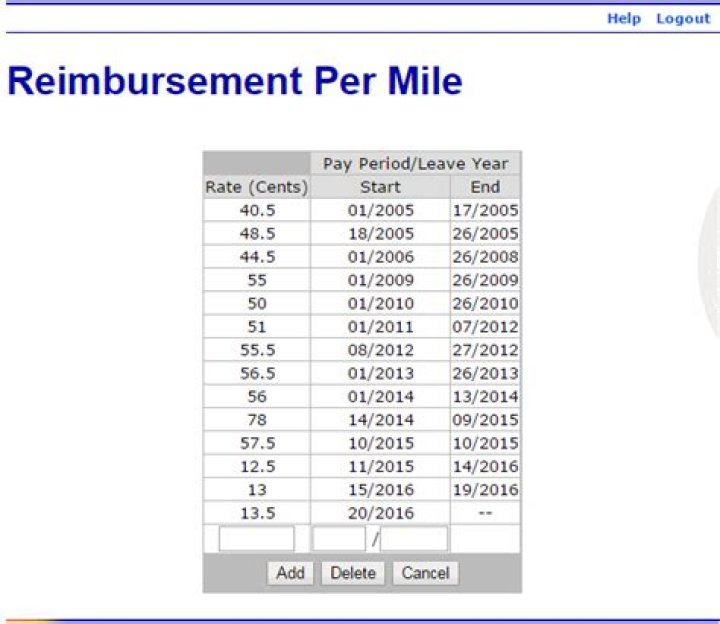How do you calculate employee mileage?