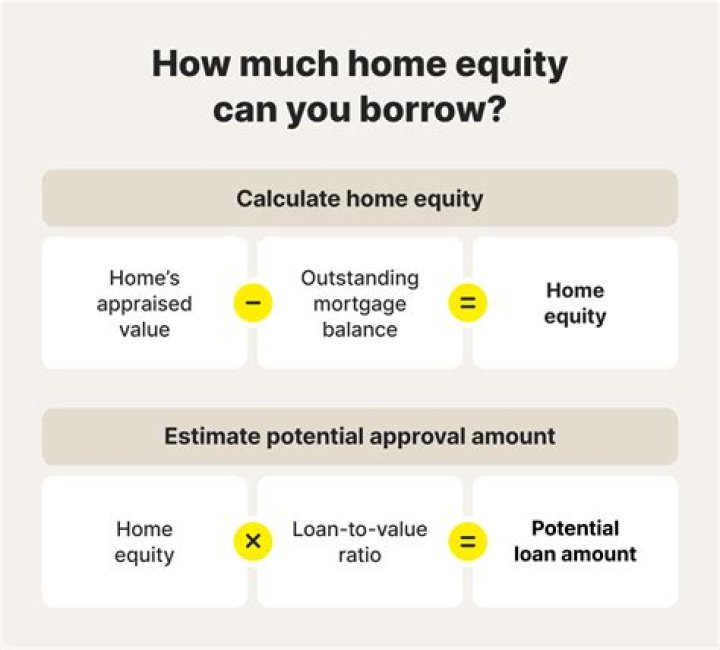 How do you calculate equity loss?