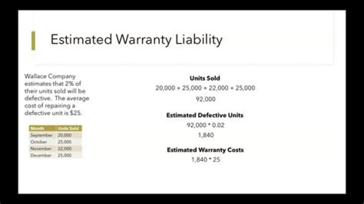 How do you calculate estimated warranty liability?