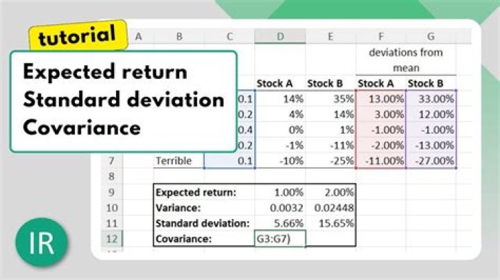 How do you calculate expected return and beta standard deviation?