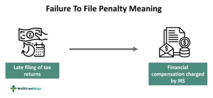 How do you calculate failure-to-file penalty?