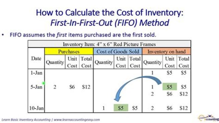 How do you calculate FIFO average cost?