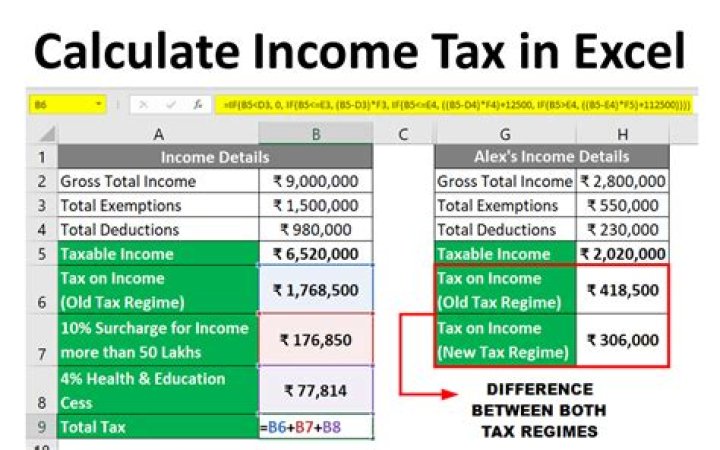 How do you calculate future tax?