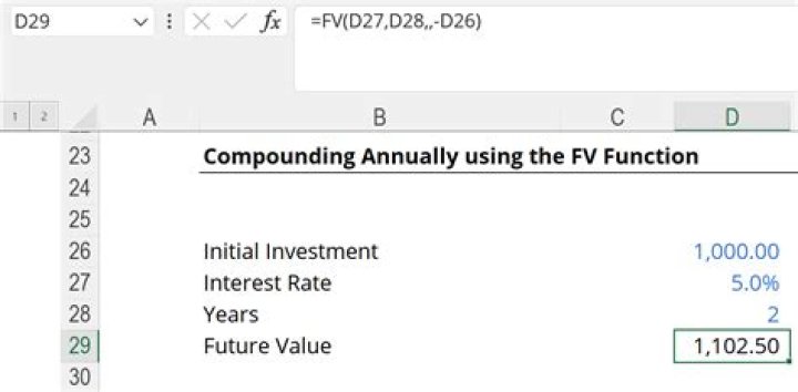 How do you calculate future value interest?