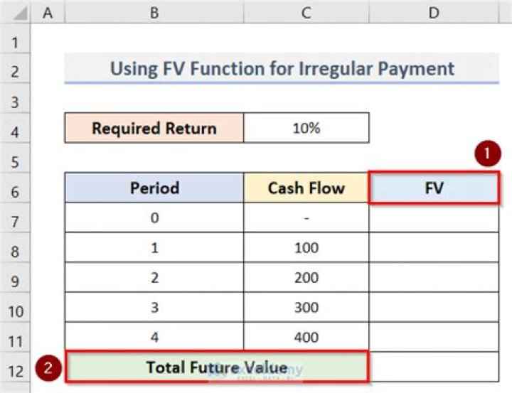 How do you calculate future value of cash flows?