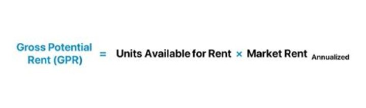 How do you calculate gross potential rent?