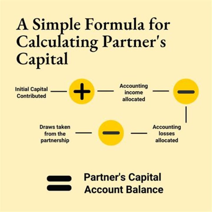 How do you calculate interest on partnership capital?
