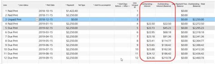 How do you calculate interest on unpaid debt?
