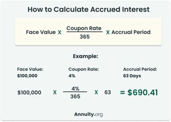 How do you calculate interest rate risk on a bond?