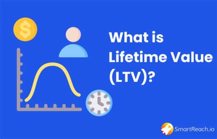 How do you calculate lifetime value of customer LTV?