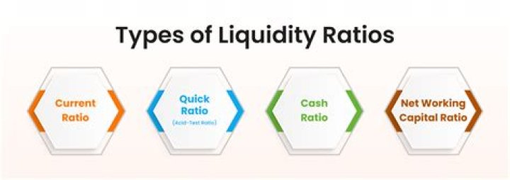 How do you calculate liquidity ratios?
