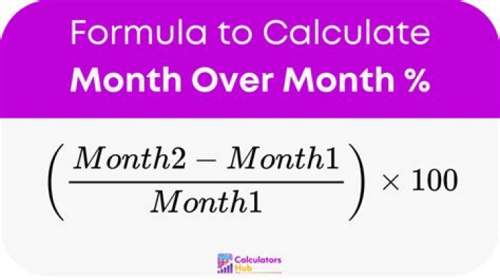 How do you calculate month-over-month change?