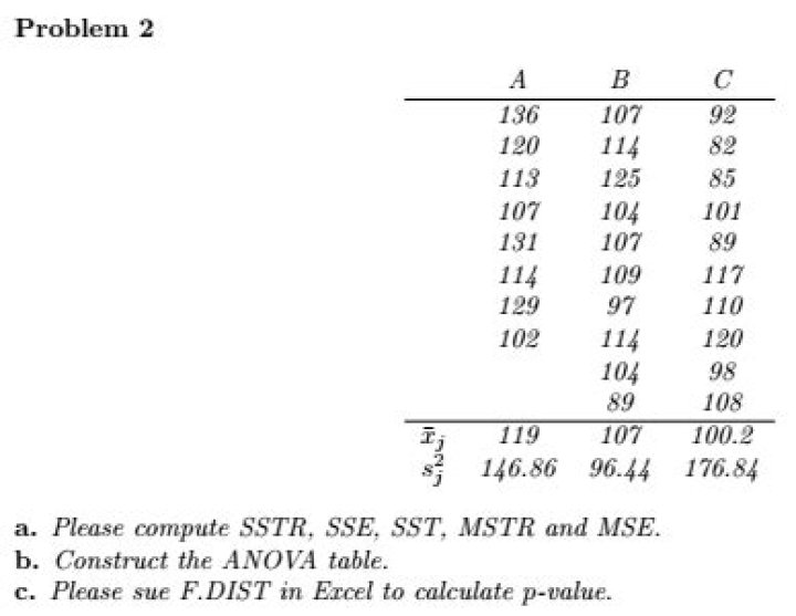How do you calculate MSTr and MSE?