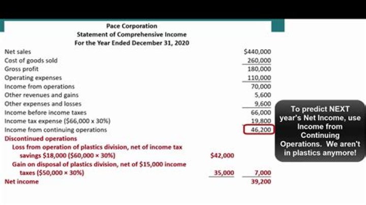 How do you calculate net income from continuing operations?
