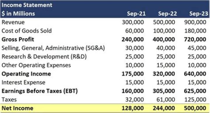 How do you calculate net rental monthly income?