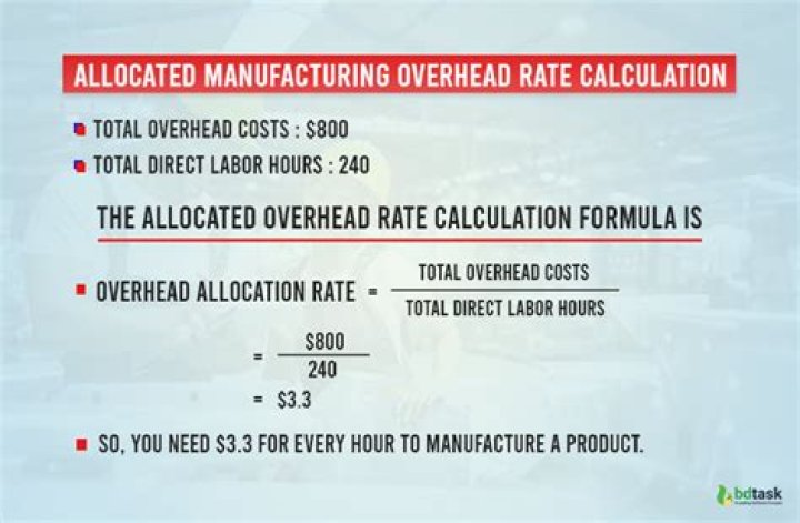 How do you calculate overhead using machine hours?