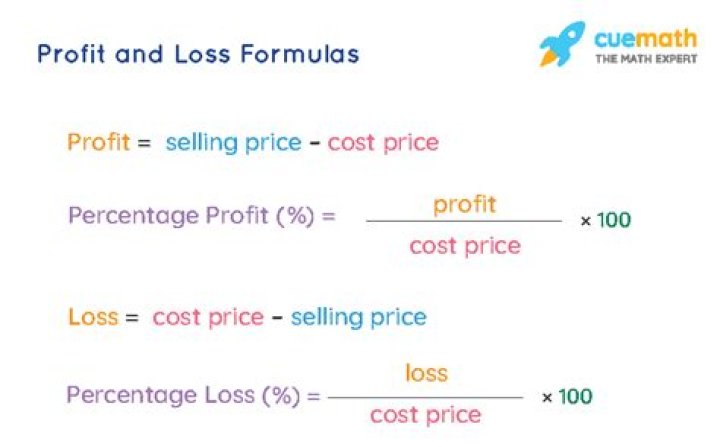 How do you calculate profit and loss in stock market?
