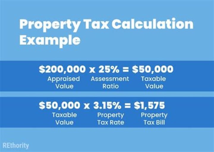 How do you calculate property tax in Colorado?
