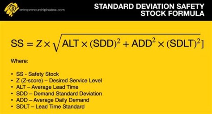 How do you calculate safety stock?