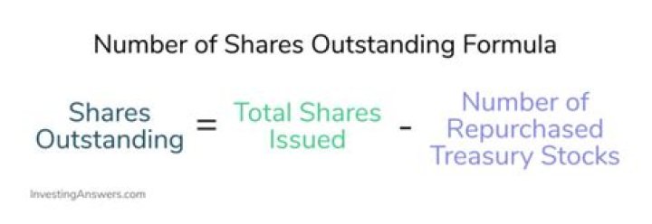 How do you calculate shares outstanding?