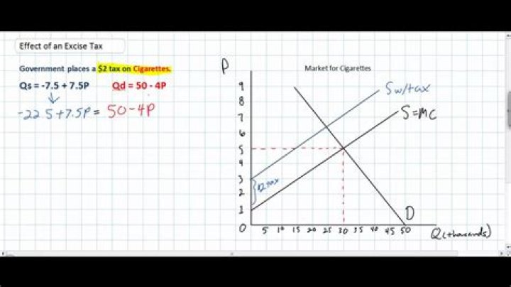 How do you calculate tax effect?