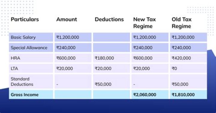 How do you calculate tax on a job?