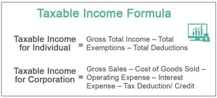 How do you calculate tax on gross total income?