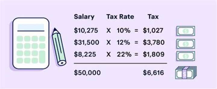 How do you calculate tax on interest income?