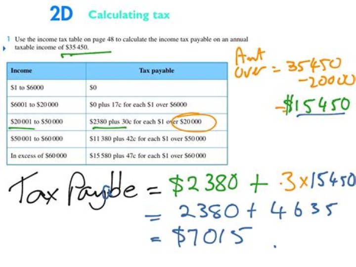 How do you calculate taxes paid?