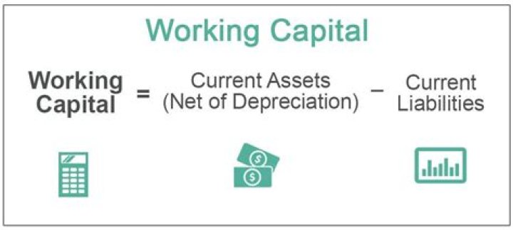 How do you calculate the cost of working capital?