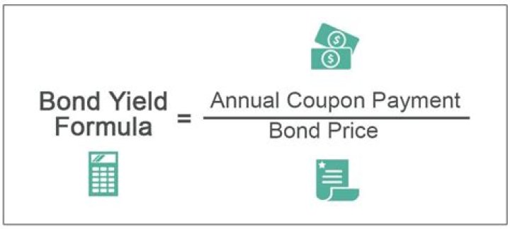 How do you calculate the effective annual yield of a bond?