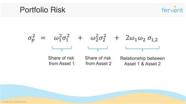 How do you calculate the expected risk of a portfolio?