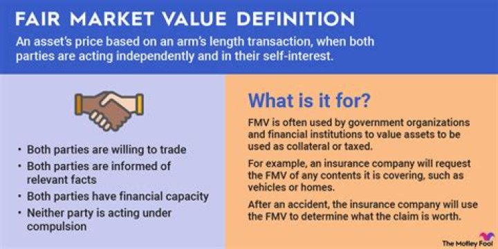 How do you calculate the FMV of a rental property?