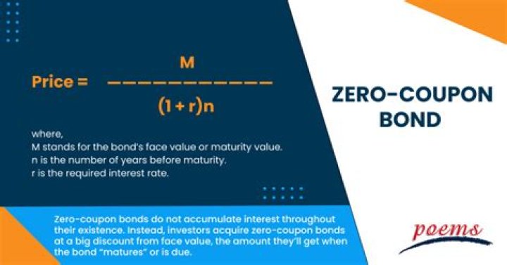 How do you calculate the issue price of a zero-coupon bond?