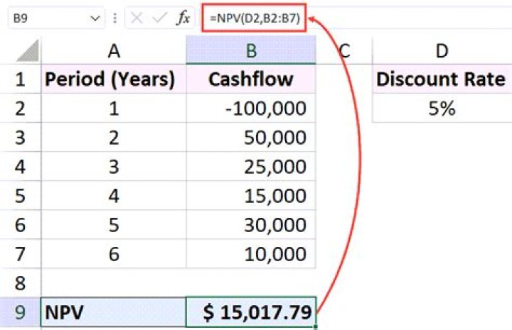 How do you calculate the NPV of a machine?