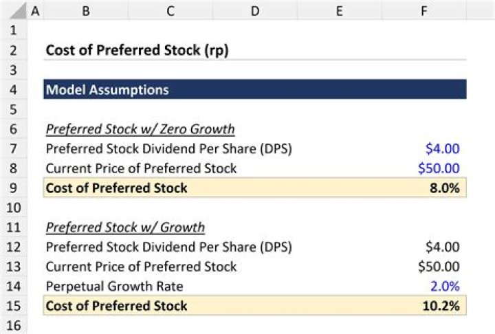 How do you calculate the value of preferred stock?