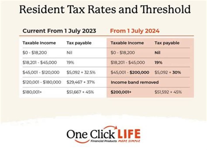 How do you calculate trust taxable income?