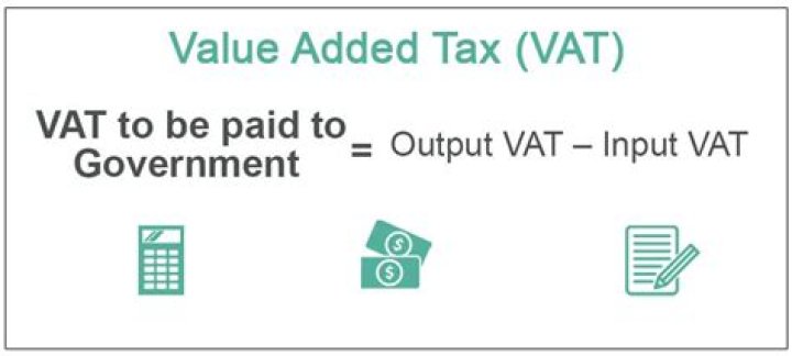 How do you calculate value added tax payable?